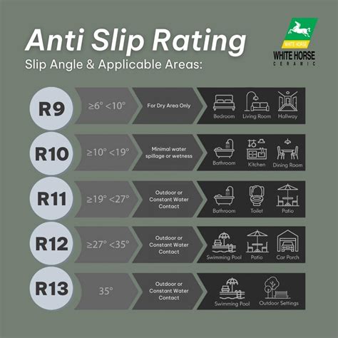 tile slip resistance chart